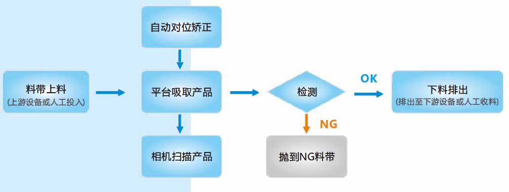 z6尊龙凯时ag旗舰厅(中国)人生就是搏官网