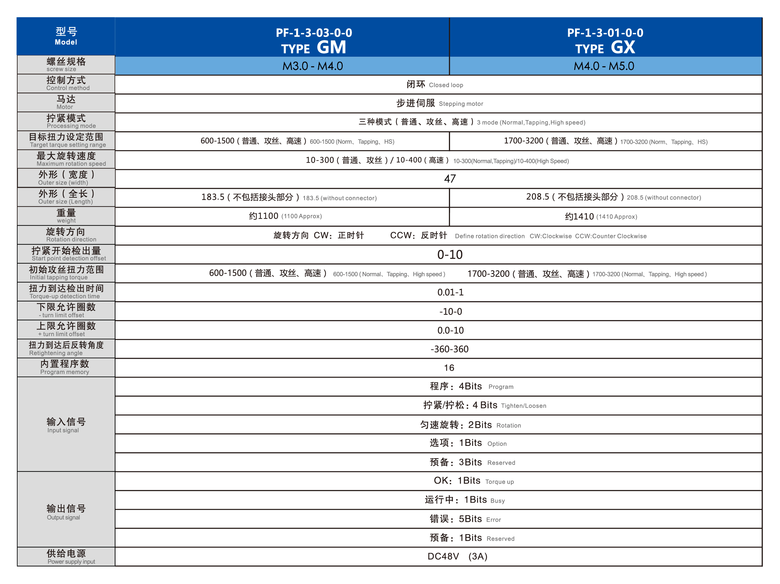 z6尊龙凯时ag旗舰厅(中国)人生就是搏官网