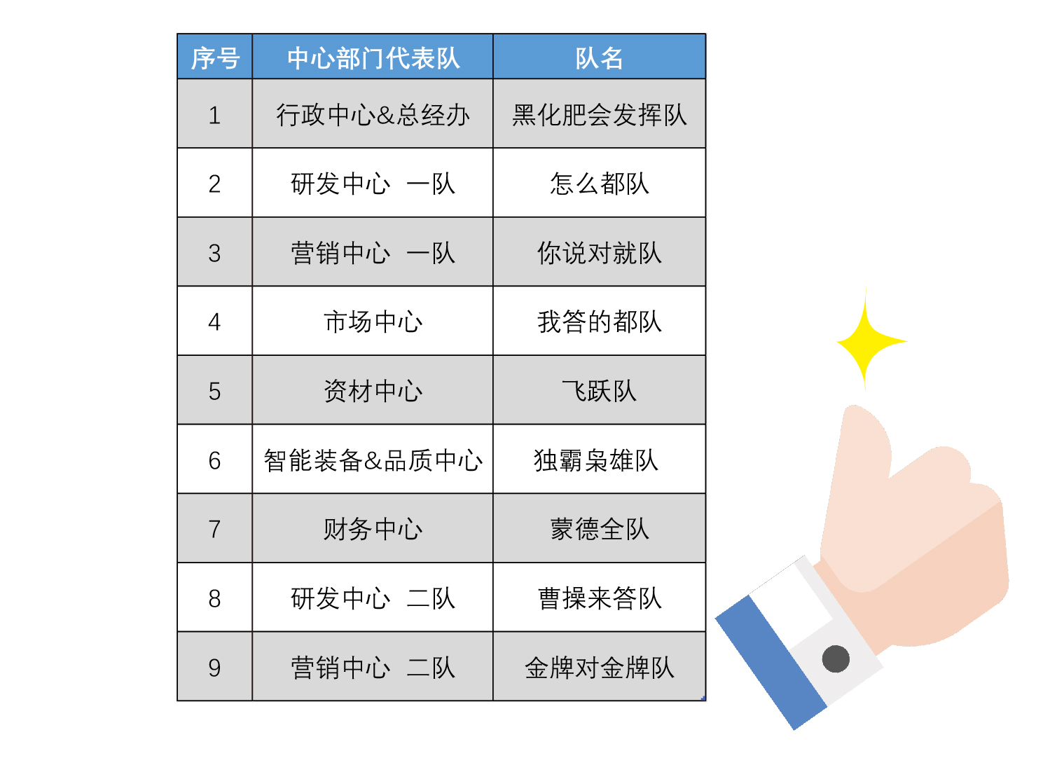 z6尊龙凯时ag旗舰厅(中国)人生就是搏官网