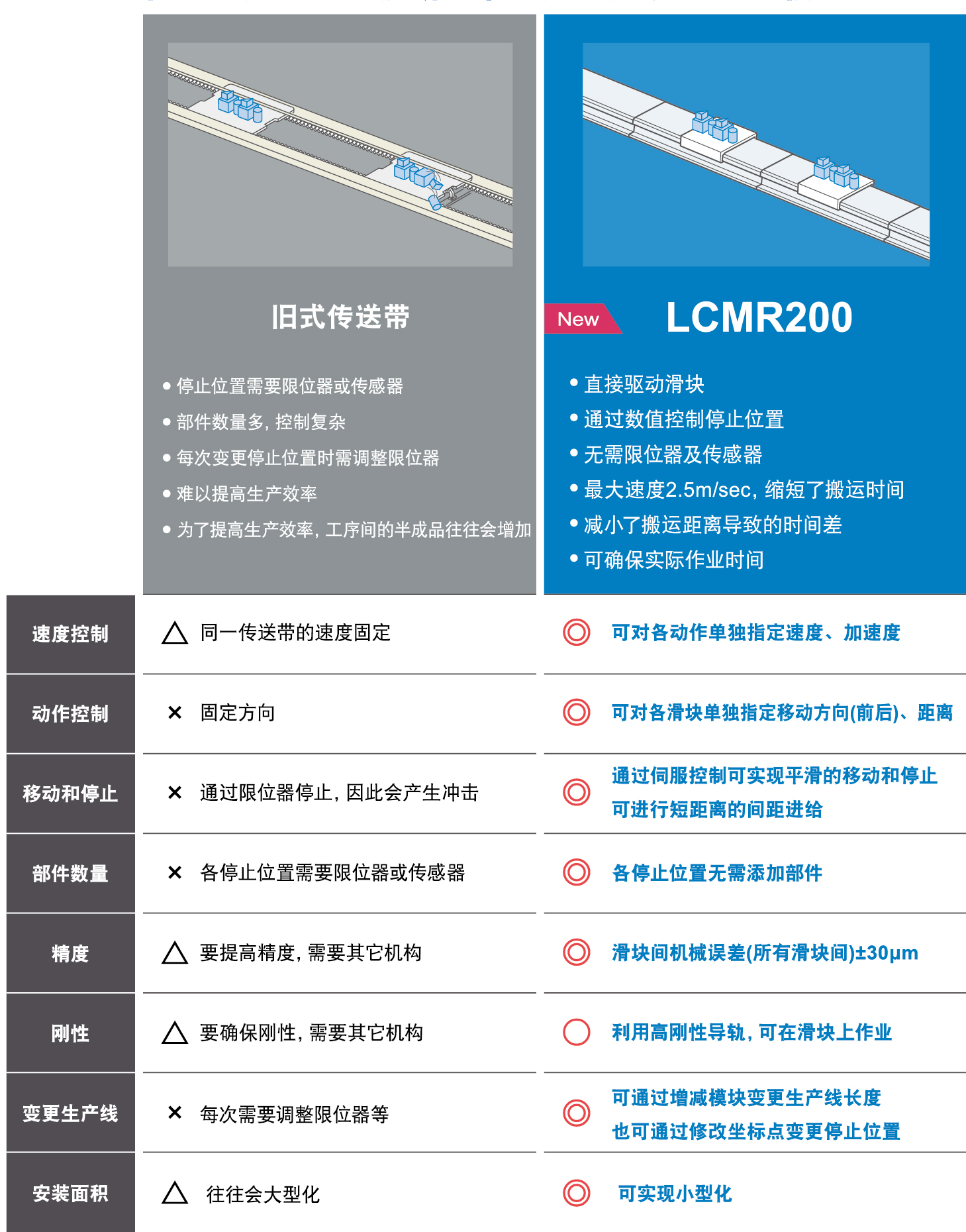 z6尊龙凯时ag旗舰厅(中国)人生就是搏官网