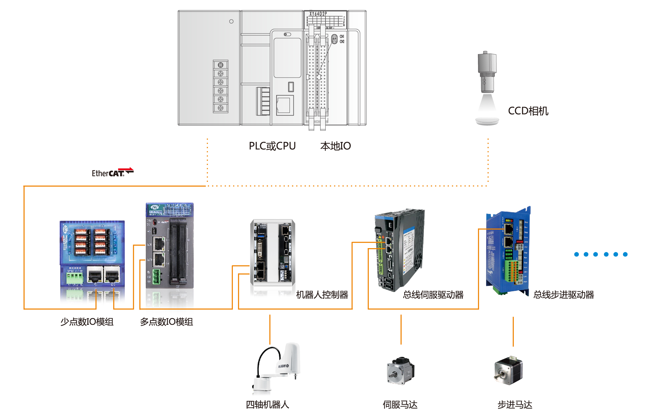 z6尊龙凯时ag旗舰厅(中国)人生就是搏官网