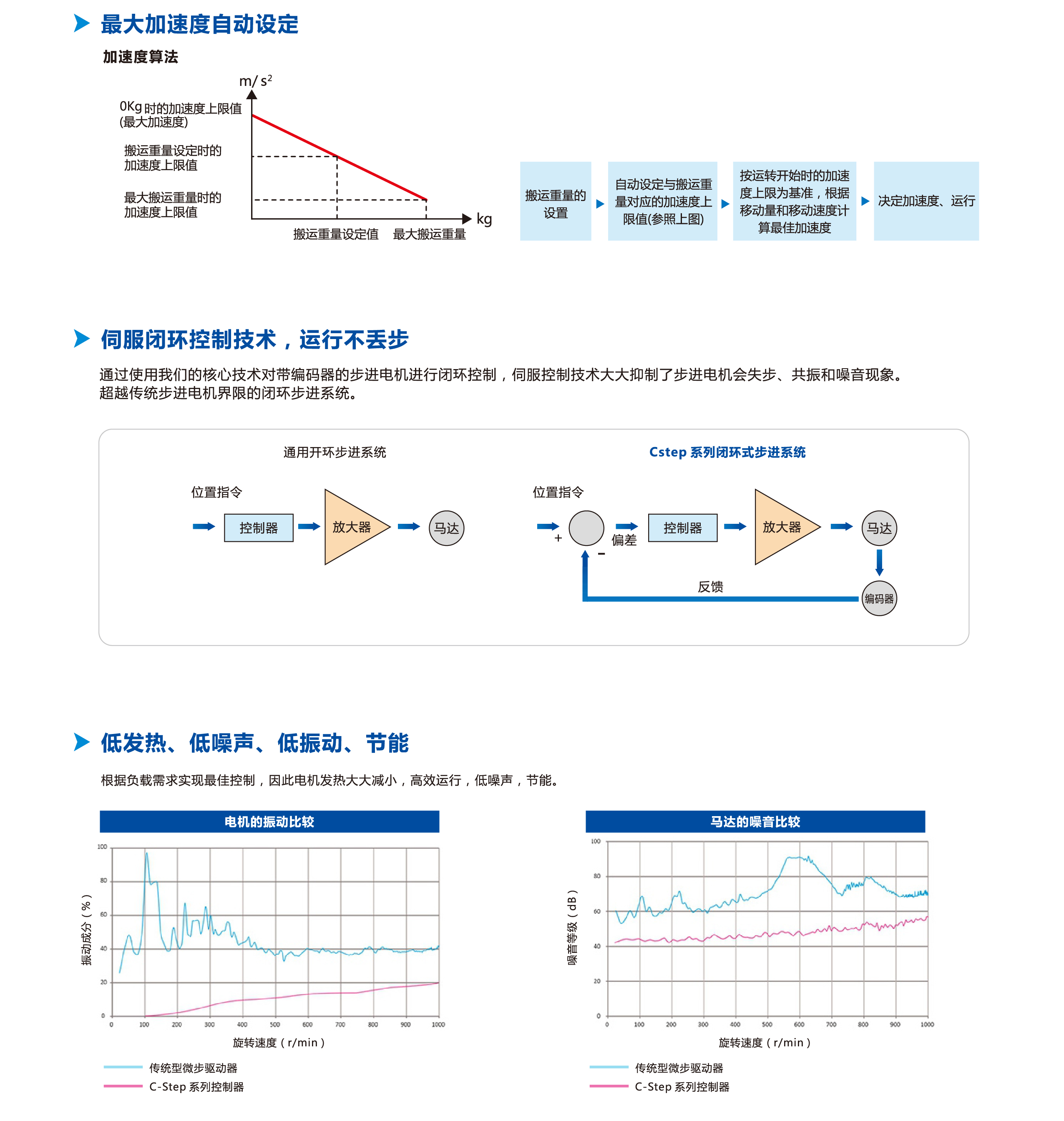 z6尊龙凯时ag旗舰厅(中国)人生就是搏官网