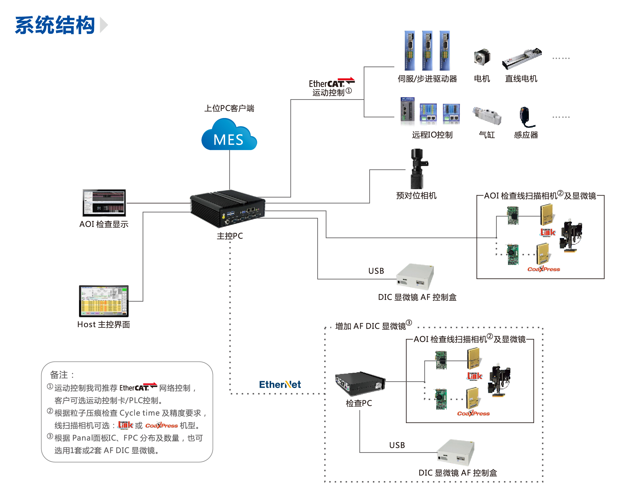 z6尊龙凯时ag旗舰厅(中国)人生就是搏官网